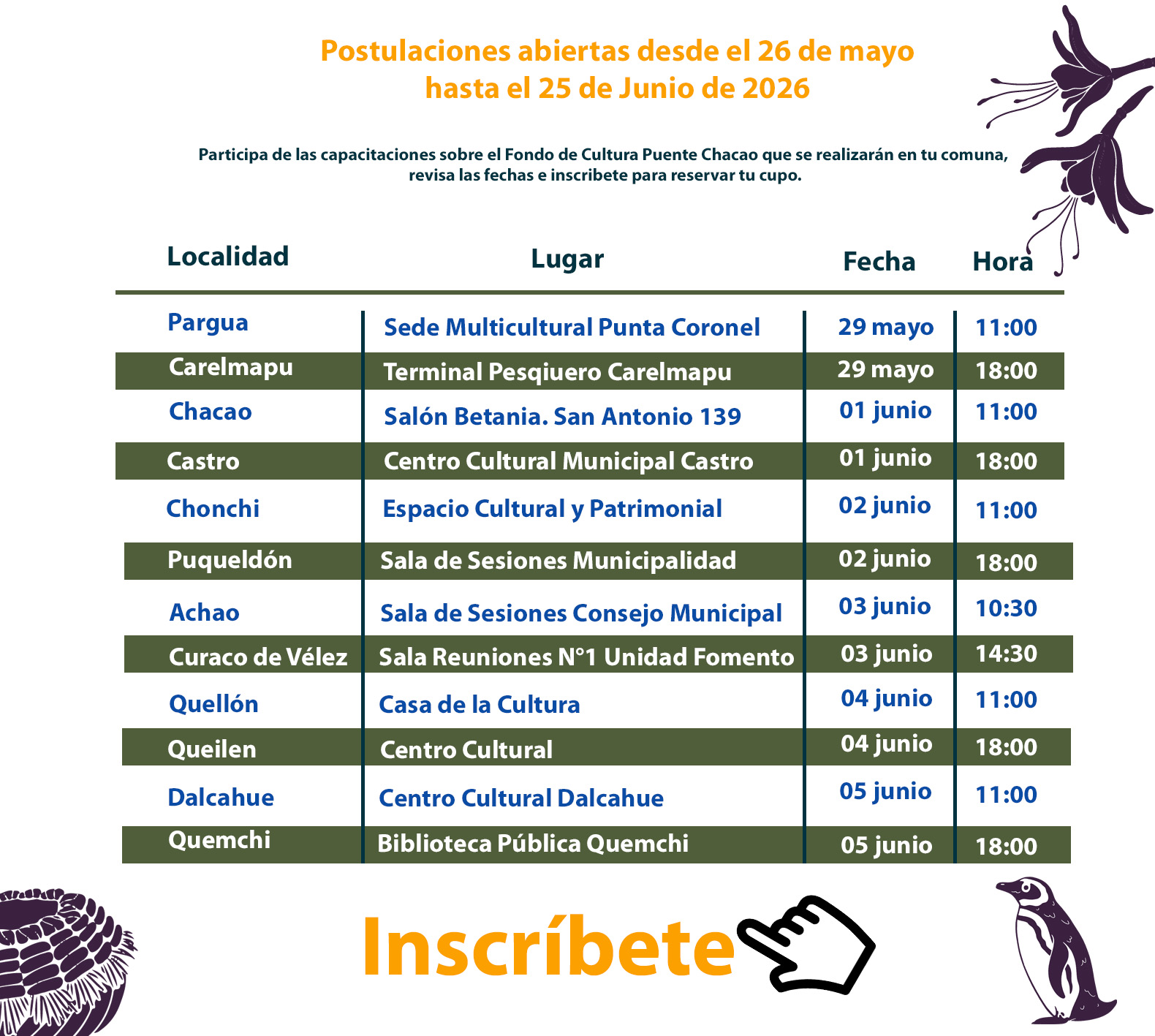 postulaciones